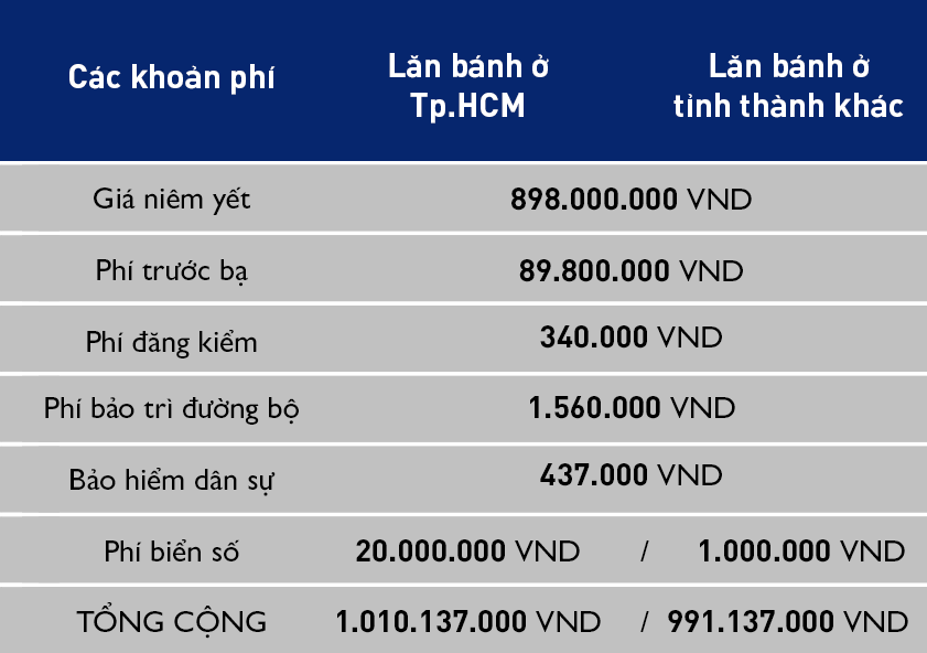 Gia lan banh MG7 2.0T