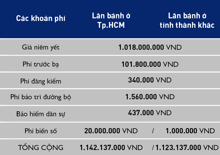Gia lan banh MG7 2.0T Premium